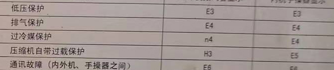 合江空调电话在哪里找